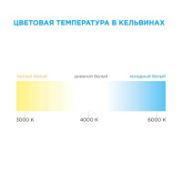 Светодиодная лента Apeyron 12В СТ 4,8Вт/м smd3528, 60д/м IP65 5м желтая 05BL