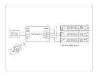 Контроллер-диммер Ambrella Light LED Strip GS11101