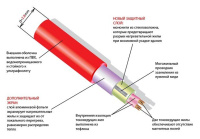 Нагревательный мат под плитку Thermo TVK-130 12 м2