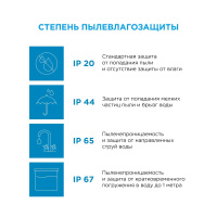 Светодиодная лента Apeyron 12В СТ 14,4Вт/м smd5050 60д/м IP20 700Лм/м 5м 4000К 00-129
