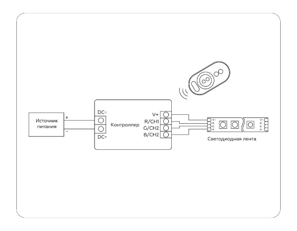 Контроллер Ambrella Light LED Strip GS11401