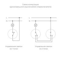 Переключатель/выключатель одноклавишный Vintage (черный матовый/хром) W5812051 Werkel
