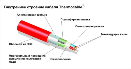 Греющий кабель в стяжку Thermocable SVK-20, 25 м, 500 Вт