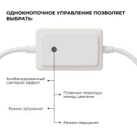 Контроллер RGB 220В 500Вт однокнопочный для светодиодного неона Apeyron 17-49 smd 5050 04-190