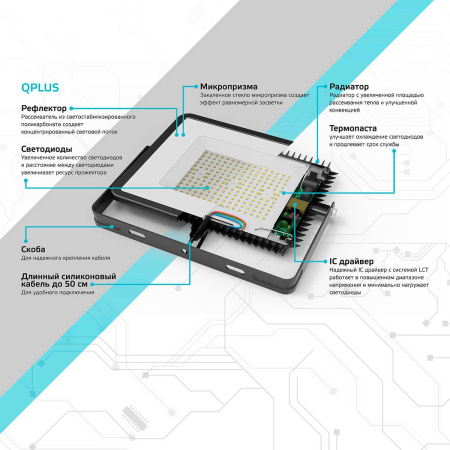 Прожектор Gauss LED Qplus 30W IP65 6500К 613511330