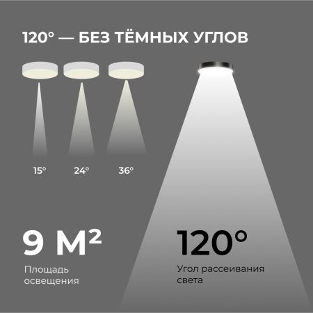 Накладной светильник Apeyron Min 18-157
