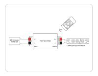 Контроллер-диммер Ambrella Light LED Strip GS11001