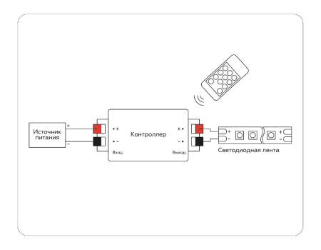 Контроллер-диммер Ambrella Light LED Strip GS11001