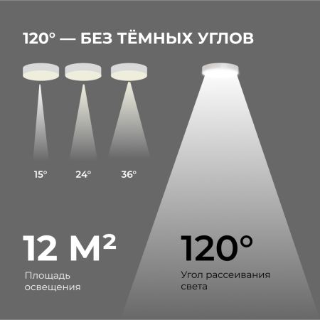 Накладной светильник Apeyron Min 18-159