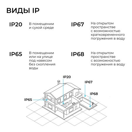 Прожектор CCT с датчиком движения Apeyron 05-53