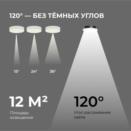 Накладной светильник Apeyron Min 18-161