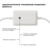 Комплект светодиодного неона Apeyron 220В, 6Вт/м, RGB, smd5050, 80д/м 10м IP65, с аксессуарами (контроллер, заглушка, крепеж - 10шт) 10-108