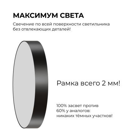 Накладной светильник Apeyron Min 18-161