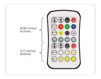 Контроллер Ambrella Light LED Strip GS11501