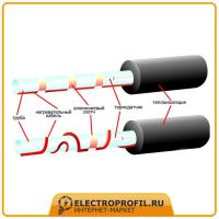 Саморегулирующийся кабель для обогрева труб Thermo FreezeGuard 10м